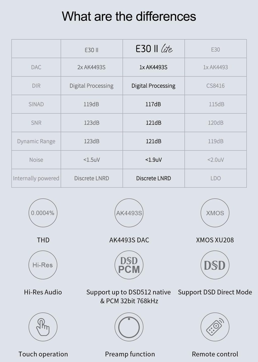 Black Hi-Res DAC Preamp Z600367