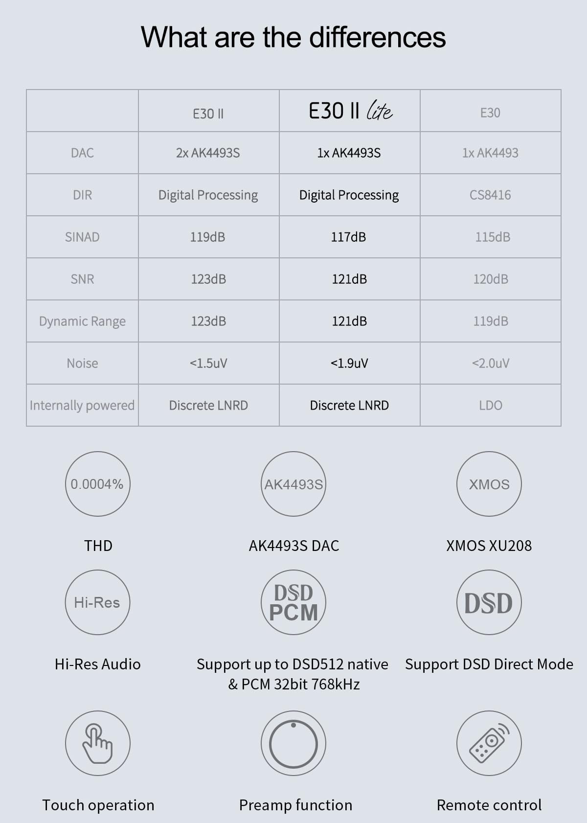 Black Hi-Res DAC Preamp Z600367