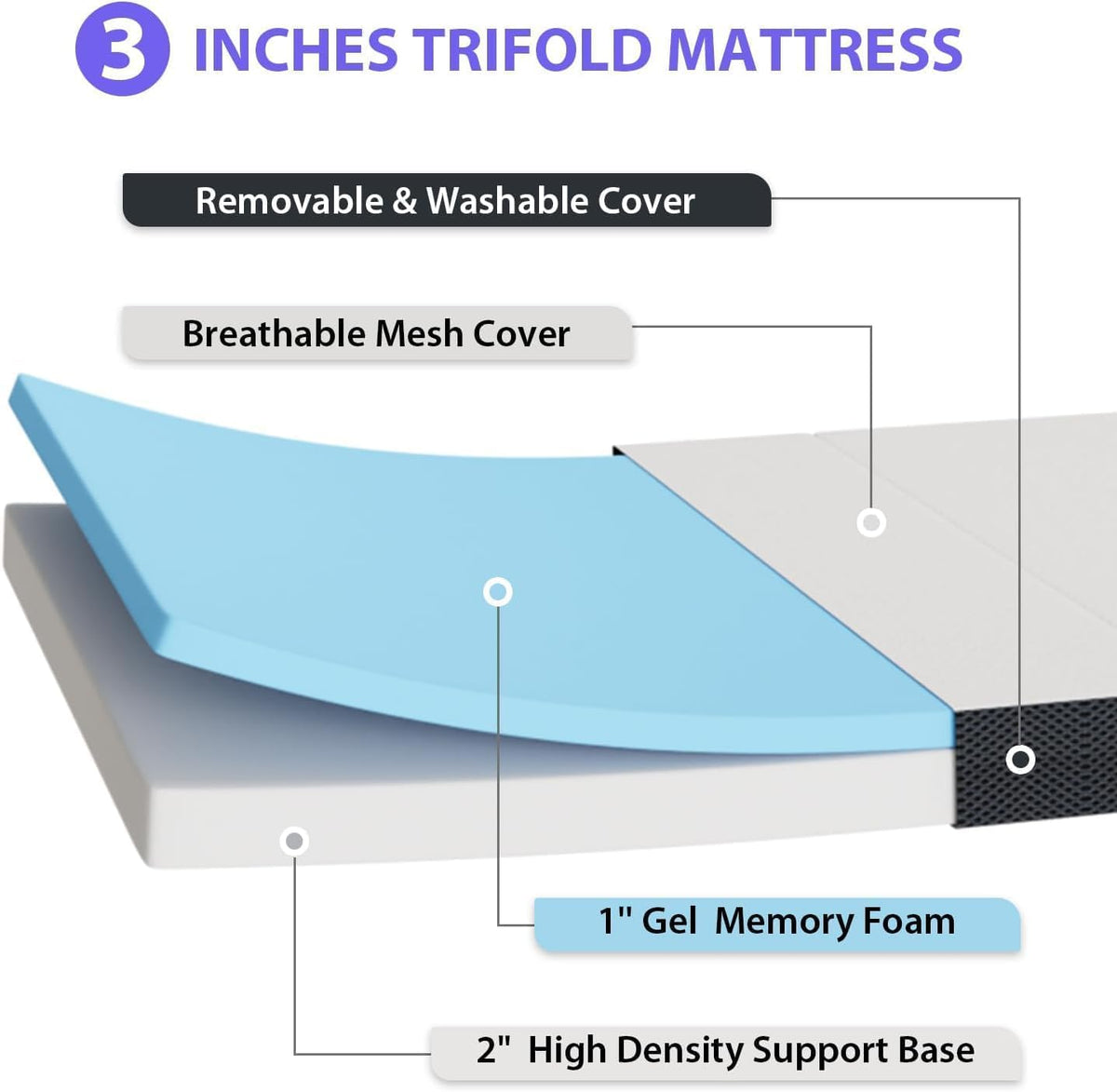 3 inch Tri Fold Memory Foam Mattress with Mesh Cover Y5025