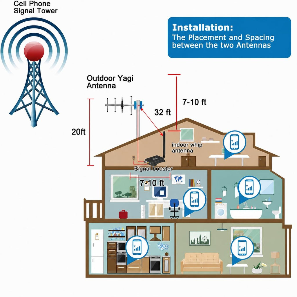 Cell Phone Signal Booster 5G 4G LTE Z423