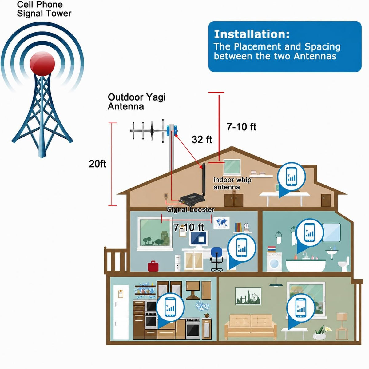 Cell Phone Signal Booster 5G 4G LTE Z423