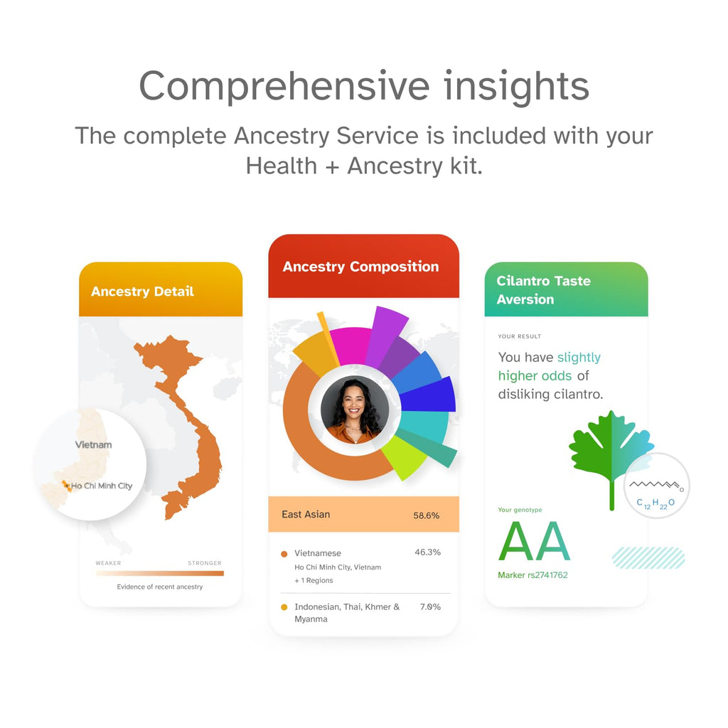 DNA Test Kit X987