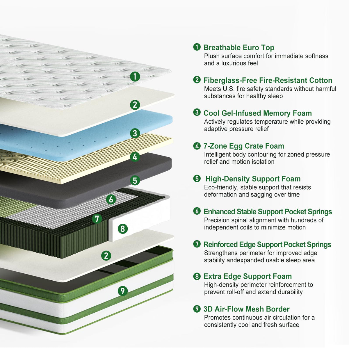 14 Inch Hybrid Memory Foam Full Size Mattress H709727