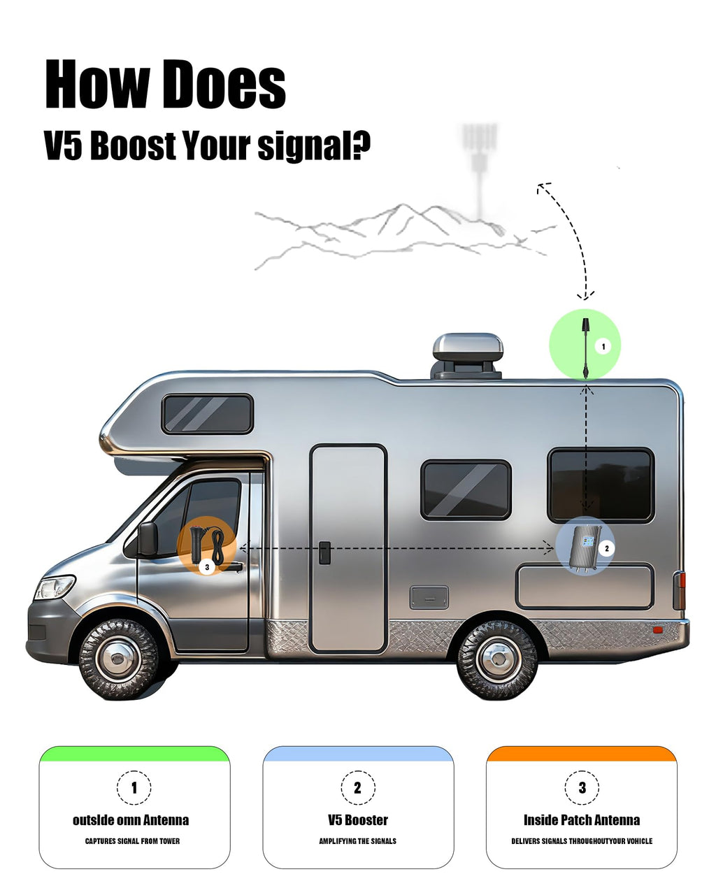 Cell Phone Signal Booster for Truck RV Vehicle N897
