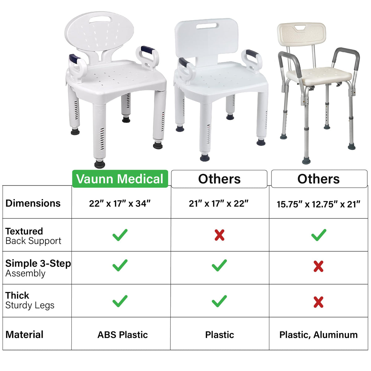 Shower Chair Bath Seat with Padded Arms, Removable Back and Adjustable Legs I2138