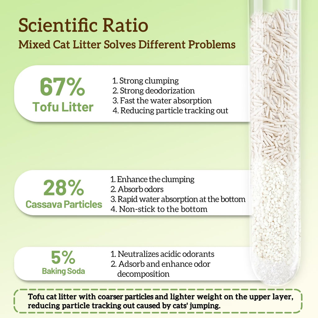 Non-Stick Bottom Tofu Cassava Cat Litter 2Pack 18Lb S841732