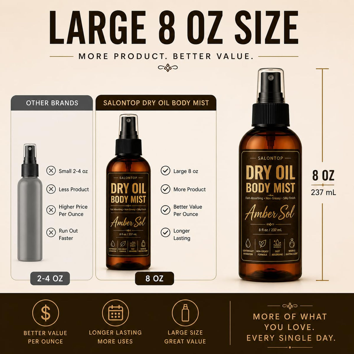 Amber 8 oz Dry Oil Body Mist Spray with Grapeseed & Jojoba Oils T5326