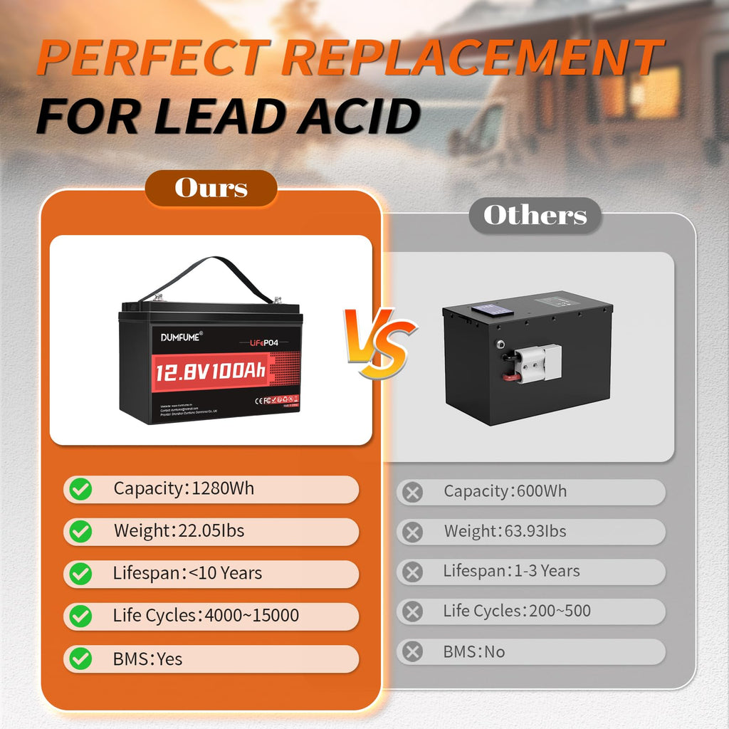 12V 100Ah LiFePO4 Battery Group 31 N43365