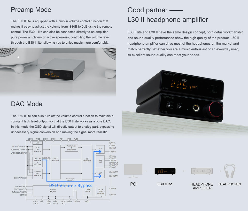 Black Hi-Res DAC Preamp Z600367