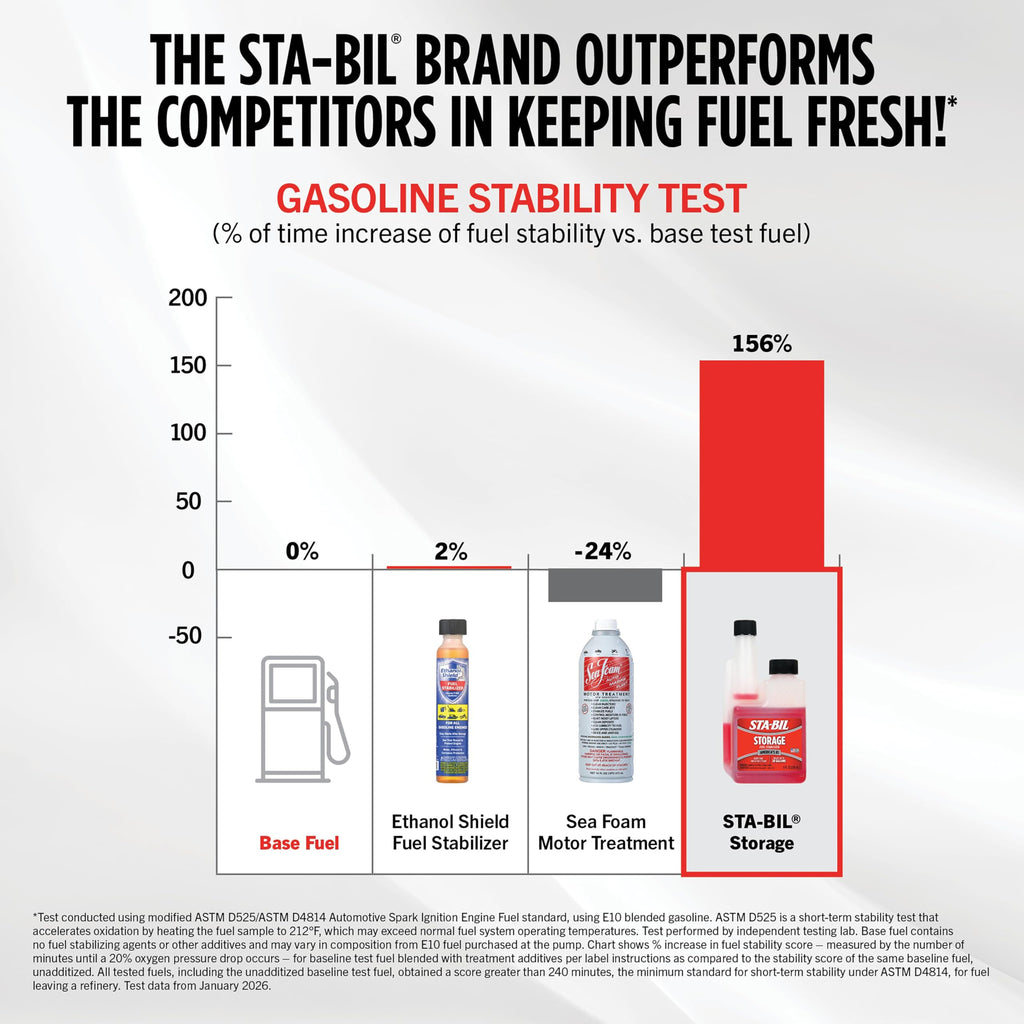 32 oz 6-Pack Fuel Stabilizer Y166