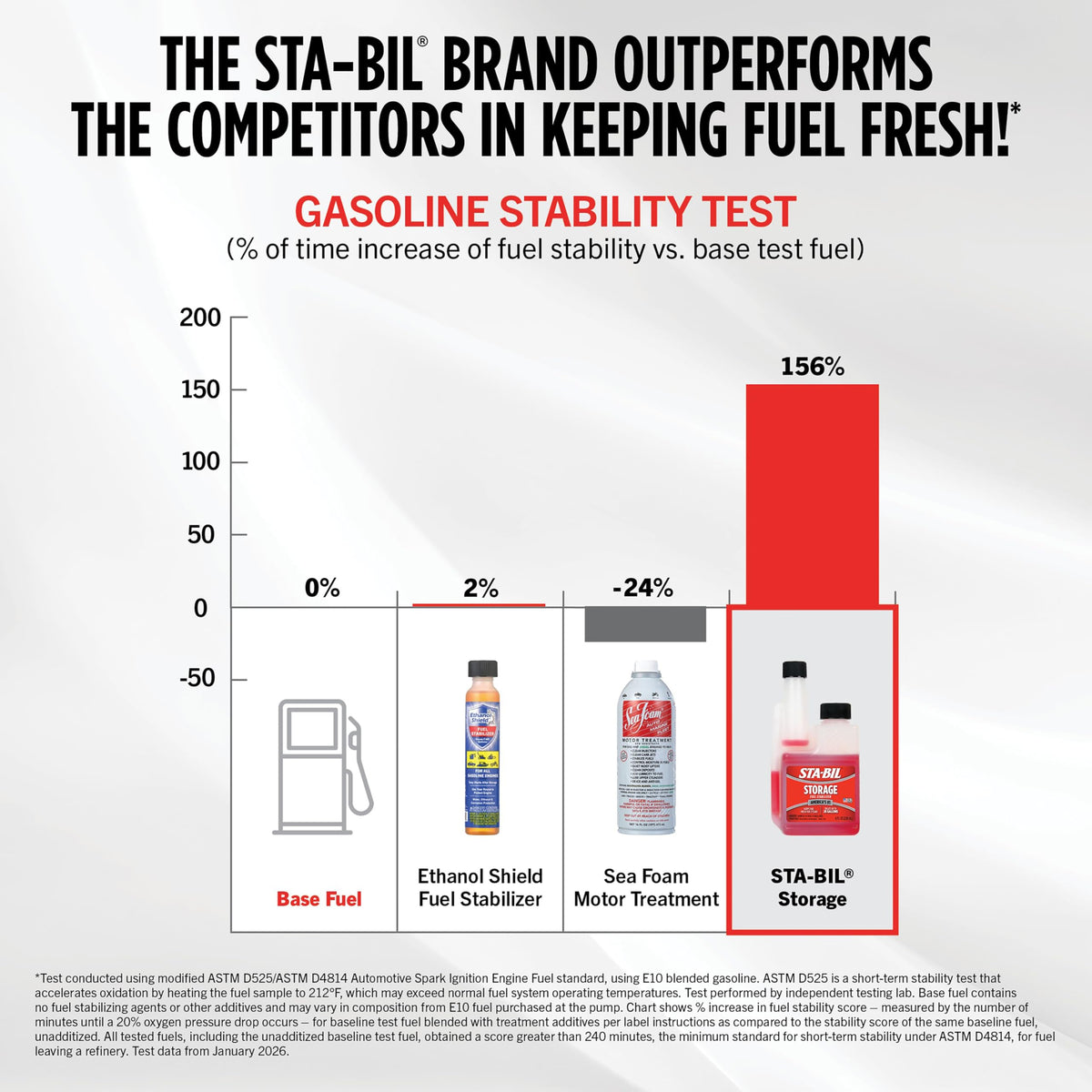 32 oz 6-Pack Fuel Stabilizer Y166